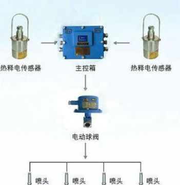 點(diǎn)擊查看詳細(xì)信息<br>標(biāo)題：大巷紅外自動(dòng)噴霧裝置 閱讀次數(shù)：6244